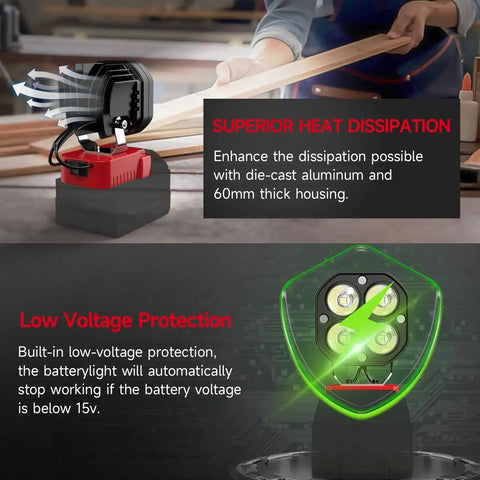 Cordless LED Work Light 40W 6000 Lumens 6500K with Milwaukee 18V battery, showing superior heat dissipation and low voltage protection.