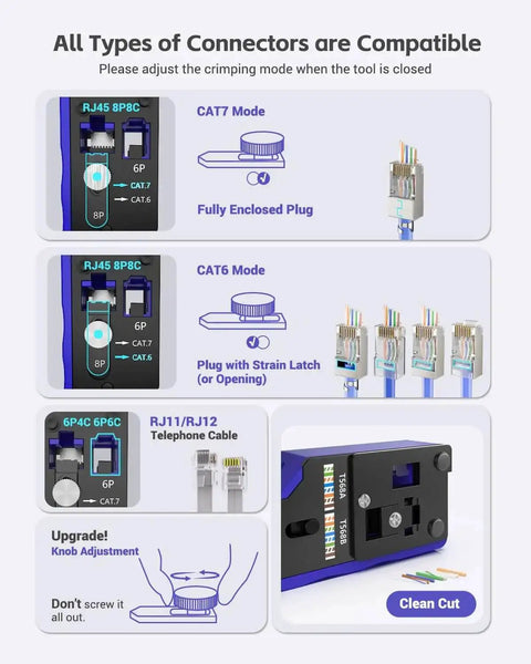 Infographic showing RJ45 Crimp Tool Kit for Cat7 through Cat5e compatibility with various plugs and connectors.