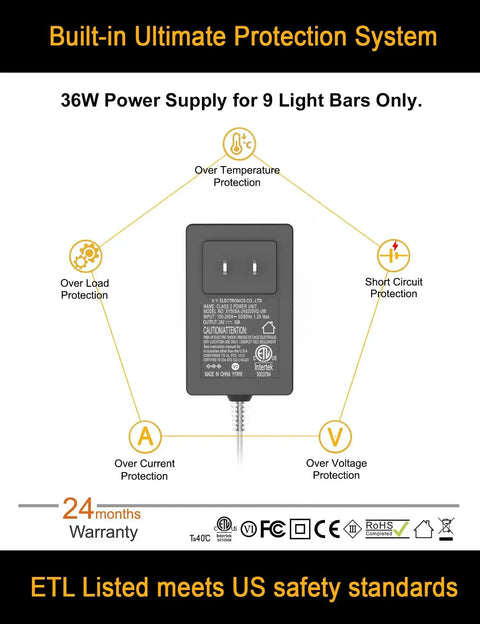 Power supply for Ultra Bright LED Under Shelf Lighting For Wide Shelves 8 Panel Kit with built-in protection system and safety certifications.