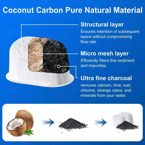 Front view: Breville replacement water filter cartridge, 6-pack, activated coconut charcoal with cross-section diagram