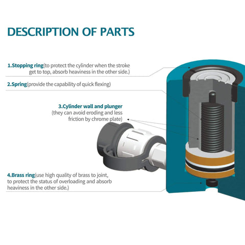 Internal parts diagram of Workhorse 20 Ton Hydraulic Cylinder Ram Single Acting With 6 Inch Stroke 10,000 PSI Max Three Eighth Inch NPT Quick Coupler, showing stopping ring, spring, cylinder wall and plunger, and brass ring.