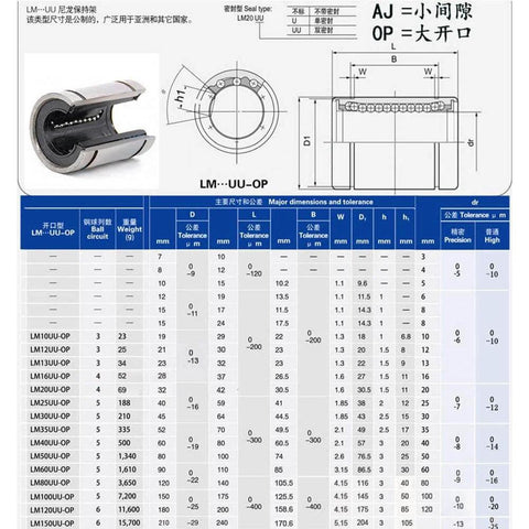 Two Pack LM16UU OP Precision Open Linear Motion Bushing Ball Bearing 16x28x37mm with rubber seals, technical details