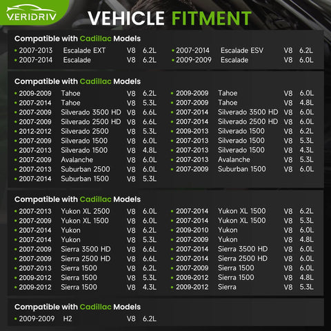 Vehicle fitment chart for 160 Amp High Output Alternator For 2007 To 2014 GMC Yukon Sierra Silverado Tahoe Suburban Avalanche