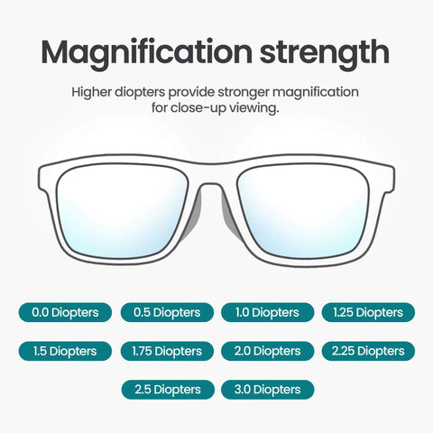 Arctic Blue Light Blocking Reading Glasses 1.5 Diopters for Computer and Gaming, magnification chart with diopter options.