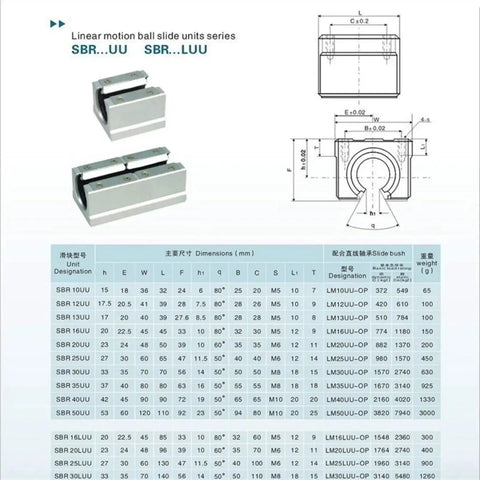 Diagram and specifications for Heavy Duty SBR Linear Rail Kit With SBR10 Or SBR12 Rails And SBR10UU Or SBR12UU Blocks