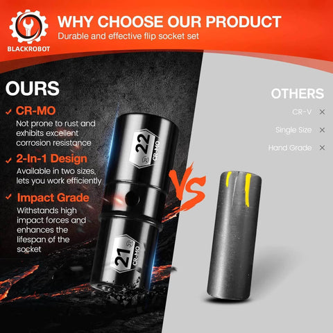 Comparison of Dual End Flip 21mm 22mm Impact Lug Nut Socket Set For One Half Inch Drive Thin Wall Chromium Molybdenum Steel vs other sockets
