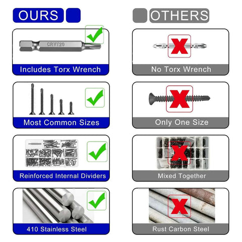 Comparison chart showing features of Heavy Duty Torx Drive Self-Tapping Screws for Metal With Flat Head 410 Stainless Steel Black Dacromet Coated TEK Screws Set.