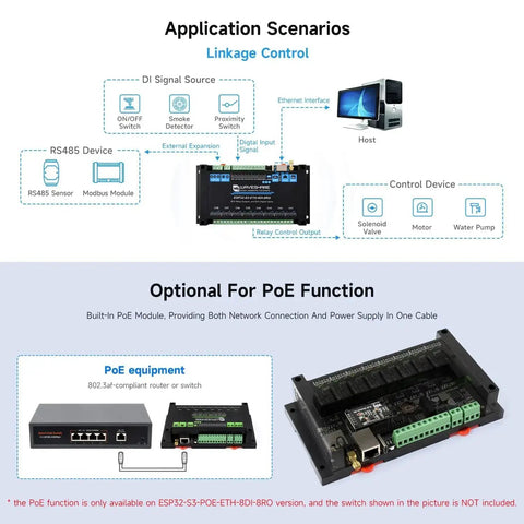 Diagram of Industrial 8-Channel ESP32-S3 WiFi Relay Module With Onboard Plug-And-Play Isolated RS485 Interface applications and PoE options.