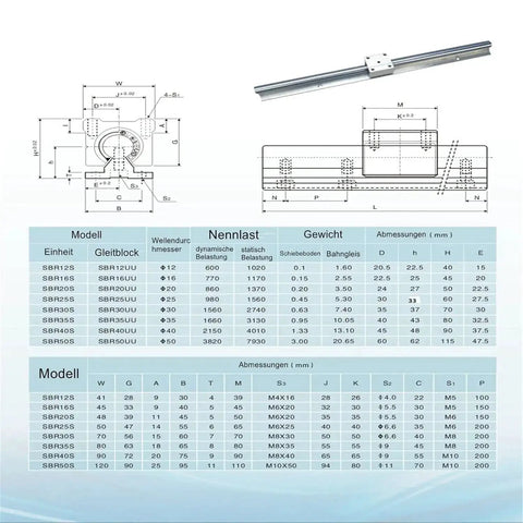 Diagram of Linear Rail Kit SBR20 300mm Two Piece Fully Supported Rails With Four SBR20UU Blocks for CNC machines