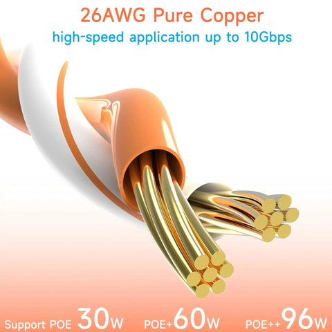 Close-up of 26AWG pure copper wires from Cat6 Ethernet Patch Cables 6 Ft Set Of 10 For Home, Office And Data Centers, 10G Ready