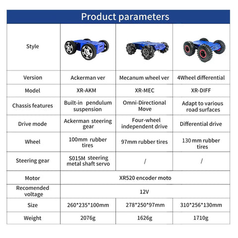 Product parameters table for 97mm Omnidirectional Mecanum Wheel Chassis with 12V Motors, featuring size, style, and wheel details.