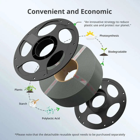 PLA Filament Refill 1.75mm 1Kg Gray For Reusable Spools Eco Friendly And Wallet Friendly With About Two Hundredths Of A Millimeter Dimensional Accuracy And Broad Spool Compatibility For Most Reusable Spool Systems diagram