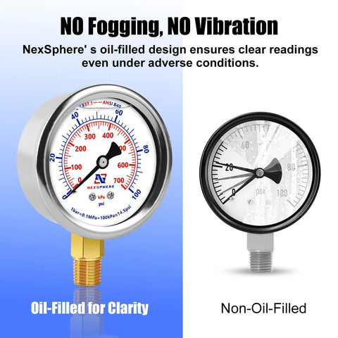 Front: NexSphere 0-100 psi glycerin-filled gauge, 2.5" dial, 1/4" NPT, stainless case; oil-filled left, non-oil-filled right