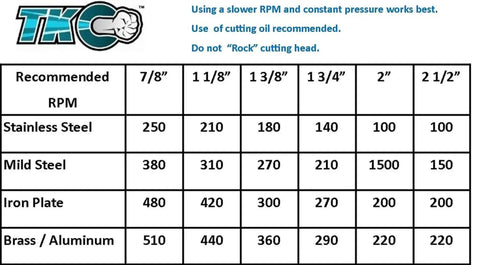 TKO Carbide Tipped Hole Cutter Kit drill speeds chart for various metals, showing recommended RPM settings for different cutter sizes.