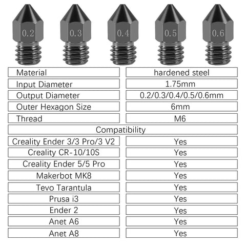 Chart showing Five Pack 0.6mm Hardened Steel MK8 Nozzles for 3D Printing, with specs and printer compatibility.