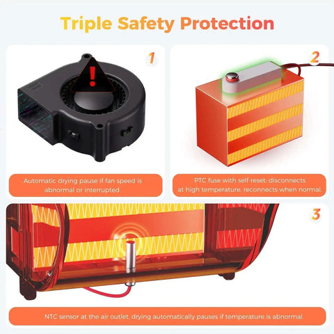 Triple safety features of Filament Dryer For Four Spools With Space Pi X4 Storage Box Dual Independent Heating Chambers
