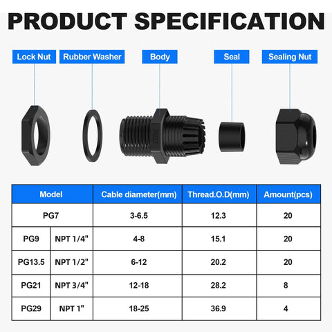 Joinfworld 72-piece black waterproof cable glands kit (PG7–PG29) with lock nut, rubber washer, body, seal.