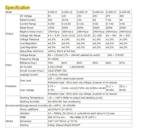 Specification sheet for DC Switching Mode Power Supply 200W 24V Single Output, showing technical parameters and efficiency ratings.