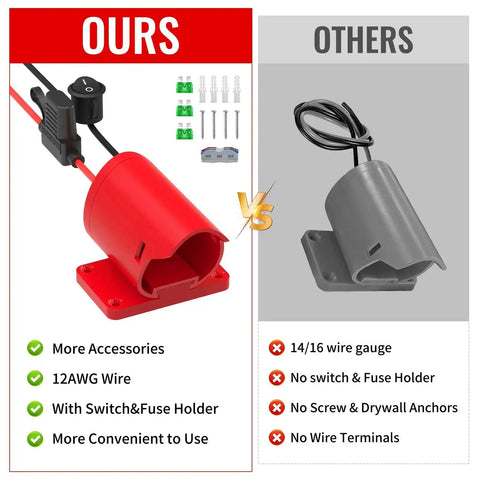 Comparison of Two Pack Power Wheel Battery Adapter Kit For Milwaukee 12V with switch, fuse, and 12AWG wire vs. others without features.