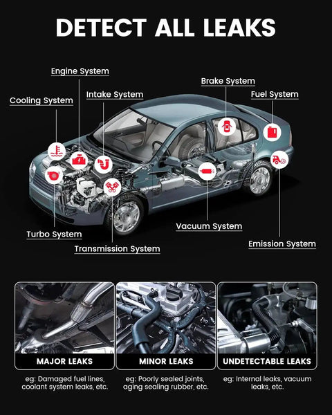 Diagram of car systems including engine, brake, fuel, turbo, vacuum, emission, and transmission for leak detection with Pro Grade Automotive Smoke Machine With Built In Air Pump And Pressure Gauge For Easy Leak Detection In Vacuum, Fuel, EVAP And Engine Systems, A Complete Car Leak Testing Tools Kit For Fast Results.