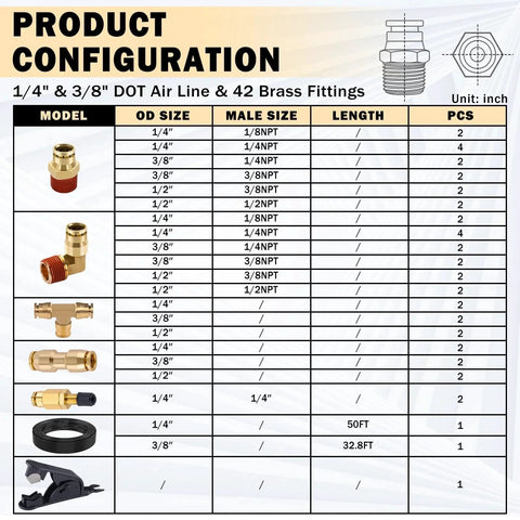 Chart showing product configuration of 43 Pcs Brass DOT Air Line Fittings Kit With Fifty Feet One Quarter Inch And Thirty Two Point Eight Feet Three Eighths Inch DOT Air Hose.