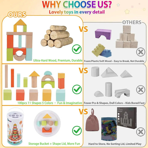 Comparison of Wooden Building Blocks Set For Toddlers Ages 1 To 3, 100 Pcs with other block types