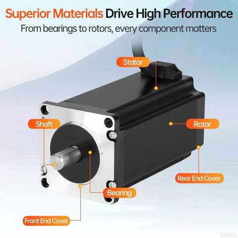 Labeled diagram of Nema 23 Stepper Motor 2 Phase 1.8 Degree Beefy Torque Bipolar 3.5Nm with components highlighted.