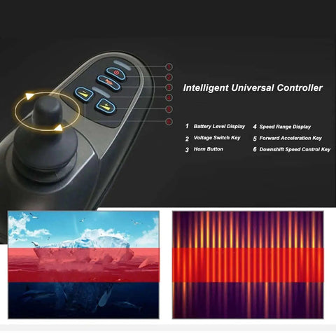 Electric Wheelchair Controller With Smooth Speed Change And Easy Install Works With Most Wheelchairs Stable Electromagnetic Brake System For Safe Parking And Anti Skid Stops Quick Replacement For Disabled Comfort On The Go with universal buttons and controls.