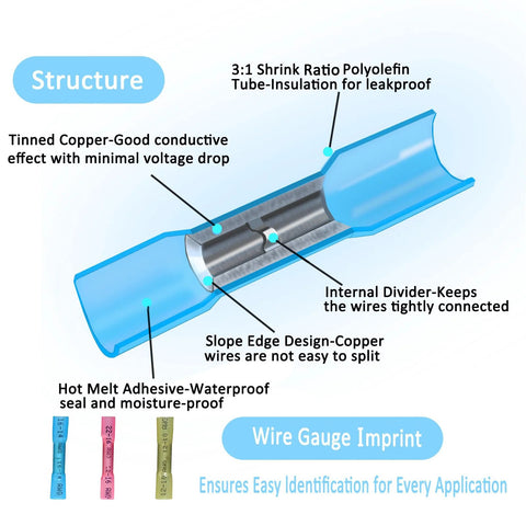 Heat shrink butt connectors kit cross-section: blue tube, tinned copper, internal divider, hot-melt adhesive; imprint