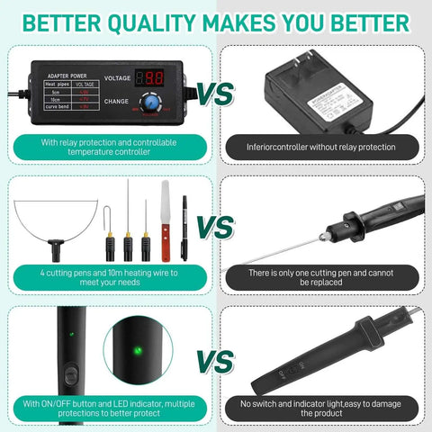 Diagram comparing Pro Grade Dope 6 In 1 Hot Foam Cutter Kit features like relay protection, multiple pens, and LED indicator.