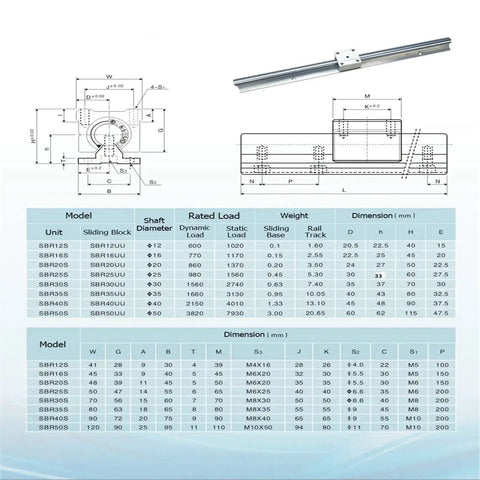 Diagram and specifications of Pro Grade SBR20 Linear Rail Kit 1500mm With 4 SBR20UU Bearing Blocks For Automated Machines