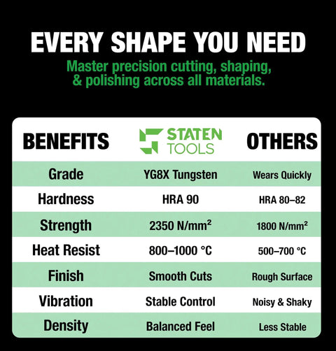 Comparison chart of Staten Tools benefits versus other tools, including hardness, strength, and stability for 10 Piece Carbide Burr Set With One Quarter Inch Shank And Clear Storage Box 8mm Head Diameter Die Grinder Bits Kit For Metal Wood Stone Steel Grinding Deburring Cutting Porting Carving Rasp File Attachments Includes Four Pro Grade And Most Useful Shapes