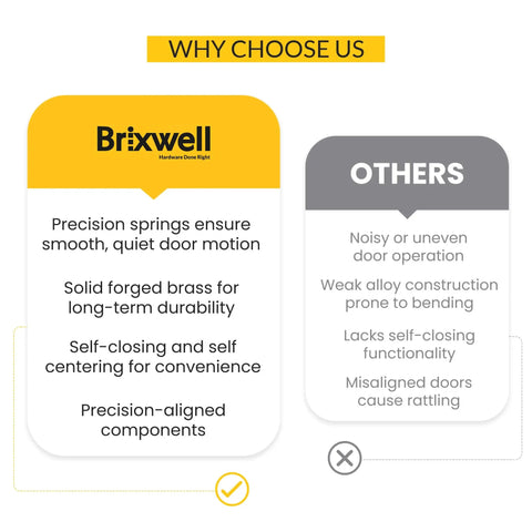 Comparison chart highlighting benefits of Adjustable Glass To Glass Shower Door Hinge 180 Degree Mount over other options, Brixwell features.