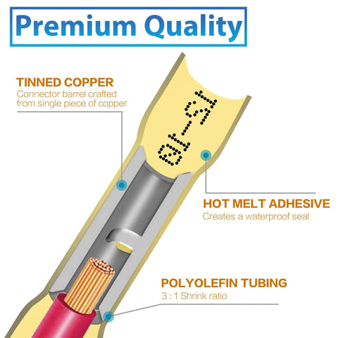 Heat shrink butt connector cross-section showing tinned copper barrel, hot-melt adhesive seal, and polyolefin tubing for marine and automotive wiring.