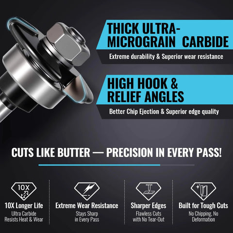 Close-up of Pro Grade Carbide Tipped Router Bit Groove Cutter showing features like thick ultra-micrograin carbide and high relief angles.