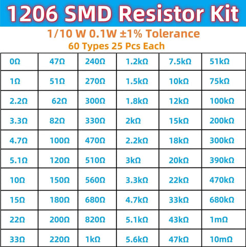 Front view of 1206 SMD resistor kit label showing 60 types, 25 pcs each, 0Ω to 10MΩ values