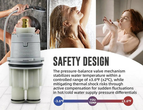 Universal RP46074 Monitor Cartridge Replacement For Delta 13 14 Series Tub Shower Faucets shown with safety design features
