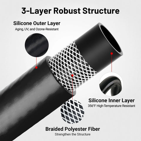 EVIL ENERGY 5/8 in silicone heater hose, black braided outer layer with silicone inner layer, 5 ft coolant hose