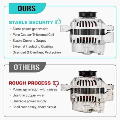 Comparison of premium 1.6L replacement alternator for Civic 1996-2000 showcasing durability and construction differences.
