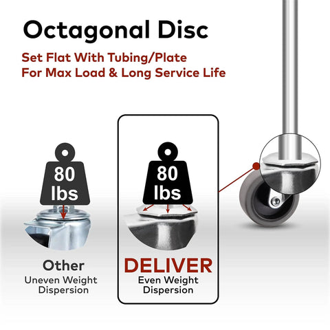 Graphic showing weight dispersal comparison for 2 Inch Swivel Caster Wheels Set Of 4 For Desk And Office Chairs With Metal Threaded Stem.
