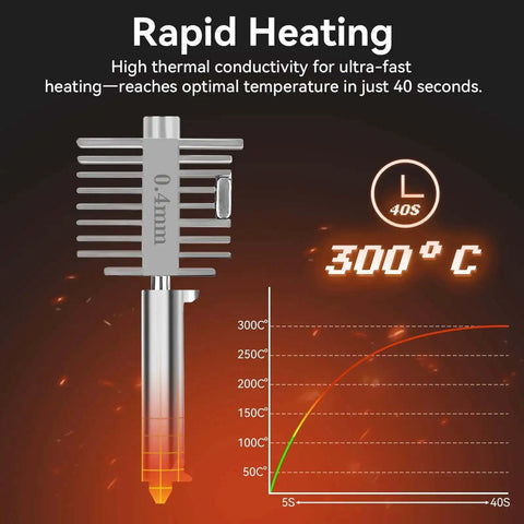 All Metal 0.4mm Stainless Steel Hotend Upgrade for A1 3D Printer showing rapid heating graph to 300°C in 40 seconds