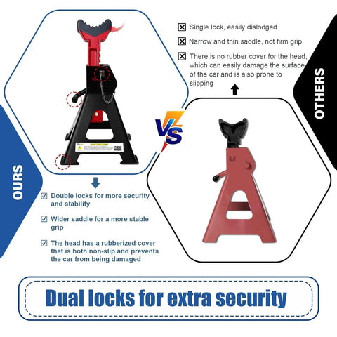 Comparison of 6 Ton Heavy Duty Jack Stands With Double Locking Pins And Rubber Pads vs single lock jack stand.