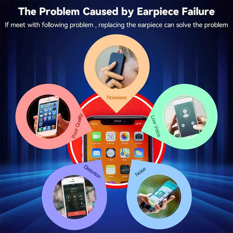 Graphic depicting earpiece failure issues like noiseless, low voice, distortion, poor quality, relevant to iPhone 11 Earpiece Speaker Replacement Kit.