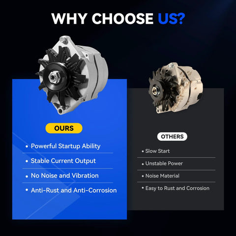 Comparison of One Wire 63 Amp Self Exciting Alternator for Chevy 350 Small Block V8 and competitor, highlighting features.