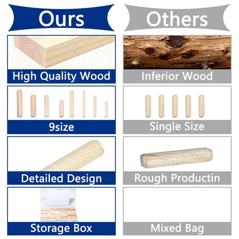 Comparison chart of Fluted Wood Dowels Kit Pack Of 110 For Furniture Woodworking And DIY Projects, showing wood quality and size variety.
