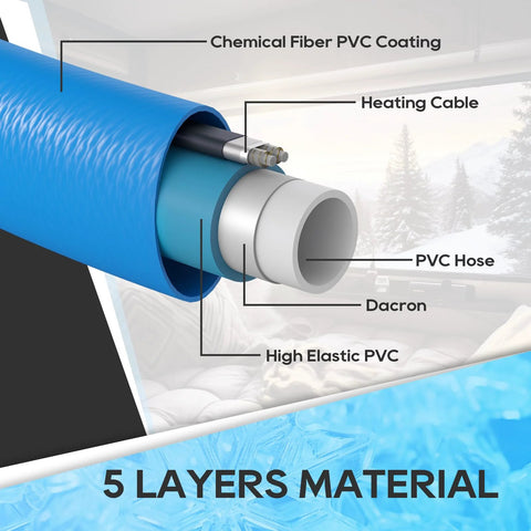 RVGUARD heated water hose 25ft cross-section: blue outer jacket, heating cable, PVC hose, dacron layer.