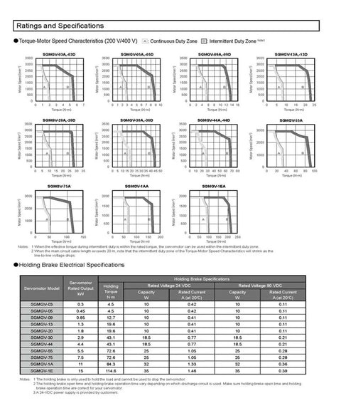 Amazon CHUNYE SGMGV-30ADC6C servo motor data sheet page showing torque-speed charts and holding brake specs