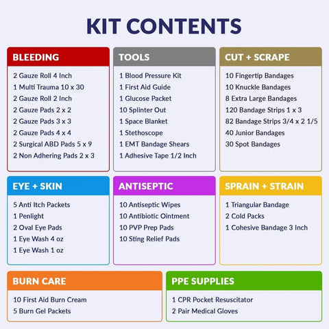 Contents of Complete 415 Piece Emergency Response First Aid Kit Trauma Bag For Disaster Preparedness Grab And Go Ready