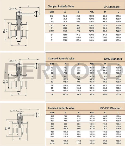 DERNORD sanitary butterfly valve with pull handle, stainless steel 304, tri-clamp Clover, 1.5 inch tube OD; diagrams and specs