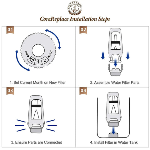 4-pack water filter Breville/Oracle espresso machines installation steps: set month, assemble, connect, install in tank.